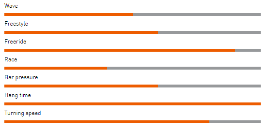 emotion range of use mk2